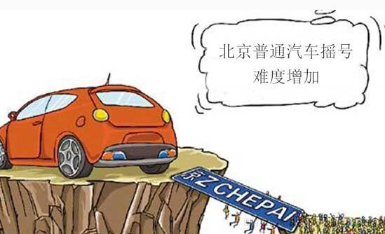 　　北京汽車指標轉讓價格