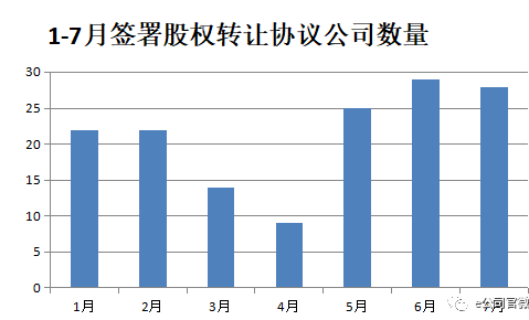 股權(quán)轉(zhuǎn)讓暗流涌動